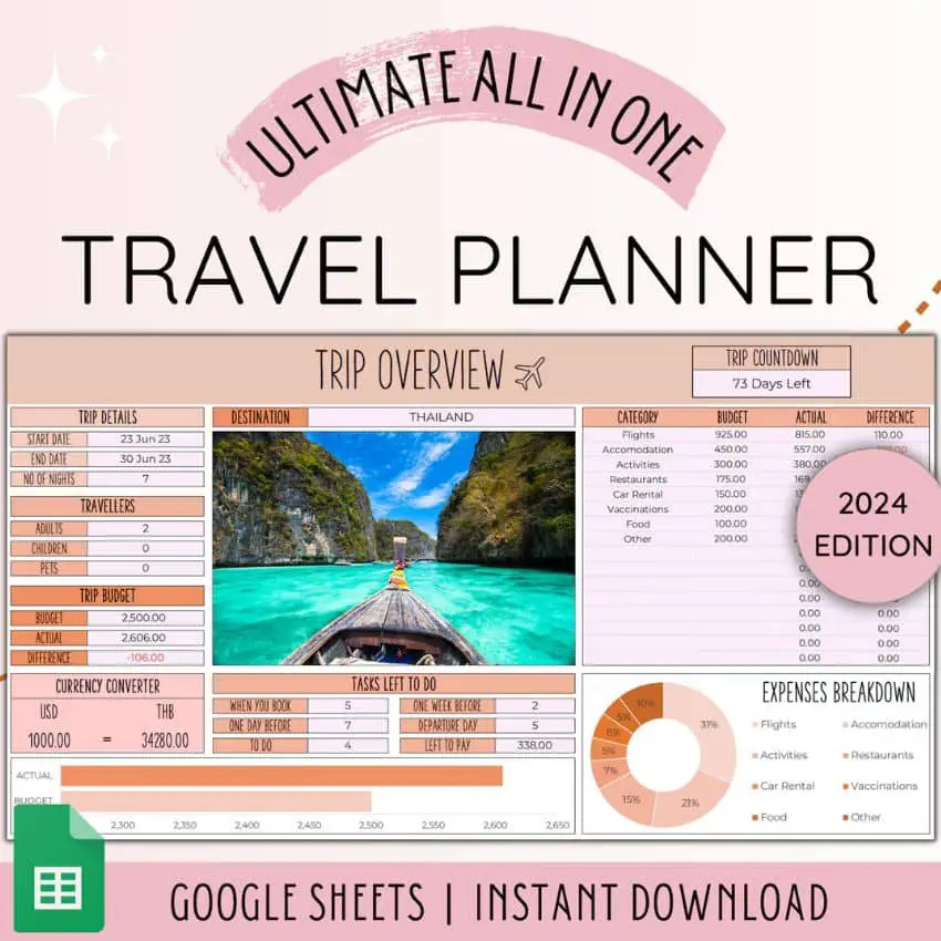 Digital Travel Planner for GoogleSheets by FluentFinance on Etsy - 40+ Best honeymoon gift ideas for the wedding couple - The Wedding Club